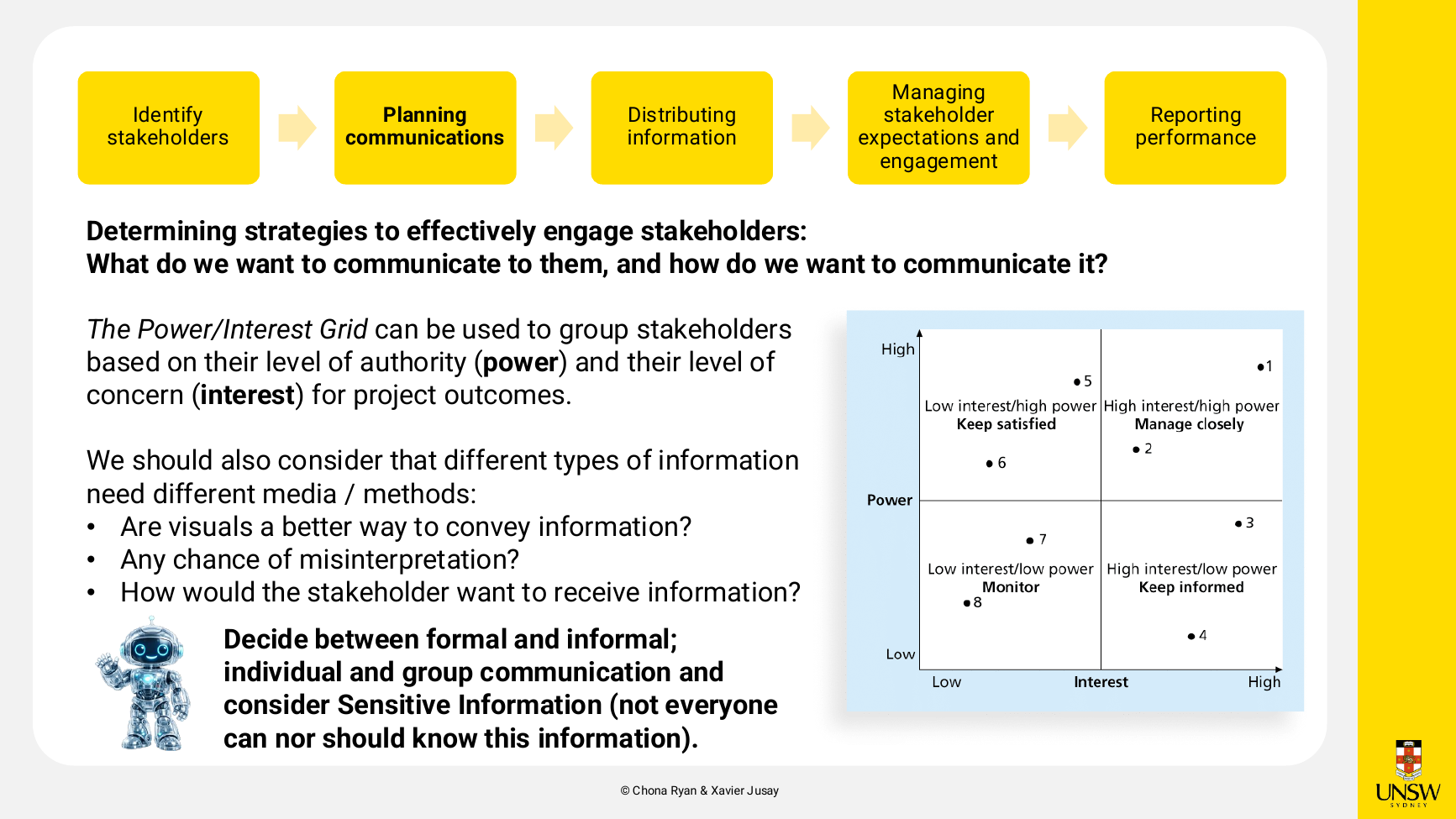 Power/Interest Grid slide with the four quadrant strategies.