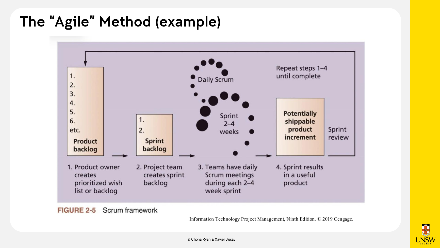 Scrum framework diagram (textbook Figure 2-5).