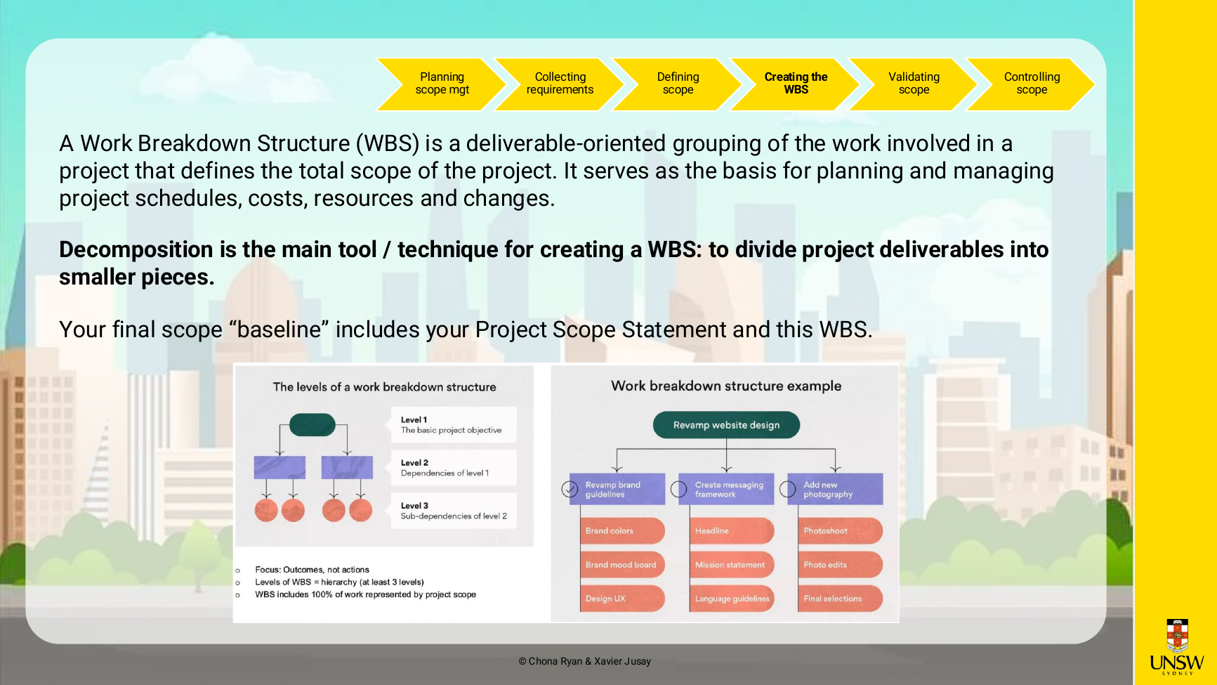 WBS levels diagram with the "at least 3 levels / 100% of scope" rules.