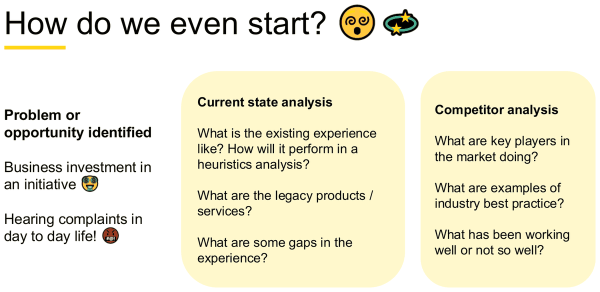 第 10 周讲义幻灯片，标题 How do we even start，分三栏：Problem or opportunity identified（企业对某项目的投入；在日常生活中听到的抱怨）；Current state analysis（现有体验是什么样、在 heuristics analysis 下表现如何、有哪些遗留产品或服务、体验中存在哪些缺口）；Competitor analysis（市场主要参与者在做什么、行业最佳实践的例子、哪些做得好、哪些做得不好）。
