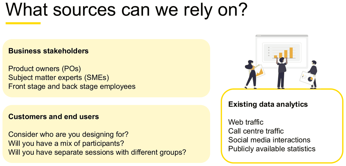 第 10 周讲义幻灯片，标题 What sources can we rely on，列出：Business stakeholders（product owners、subject matter experts、front stage 与 back stage 员工）；Customers and end users；以及 Existing data analytics（网站流量、呼叫中心话务量、社交媒体互动、公开统计数据）。