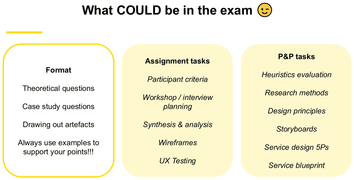 标题为 What COULD be in the exam 的讲义幻灯片，分三栏：Format（theoretical questions、case study questions、drawing out artefacts，以及「务必用例子支撑观点」）；Assignment tasks（participant criteria、workshop / interview planning、synthesis and analysis、wireframes、UX testing）；P&P tasks（heuristics evaluation、research methods、design principles、storyboards、service design 5Ps、service blueprint）。