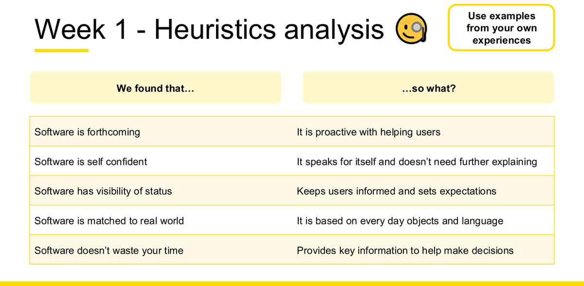 第 10 周讲义幻灯片：We found that 一栏用正面表述列出五条 heuristics，so what 一栏给出每一条对用户造成的后果。