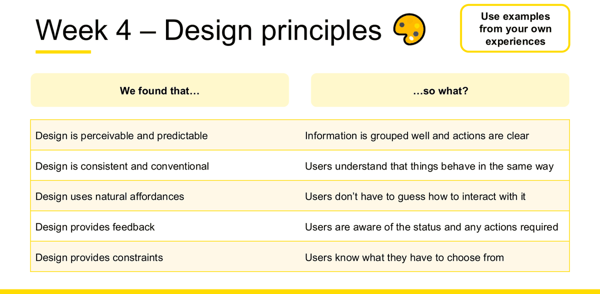 第 10 周讲义幻灯片：We found that 一栏用正面表述列出五条 design principles，so what 一栏给出每一条对用户造成的后果。
