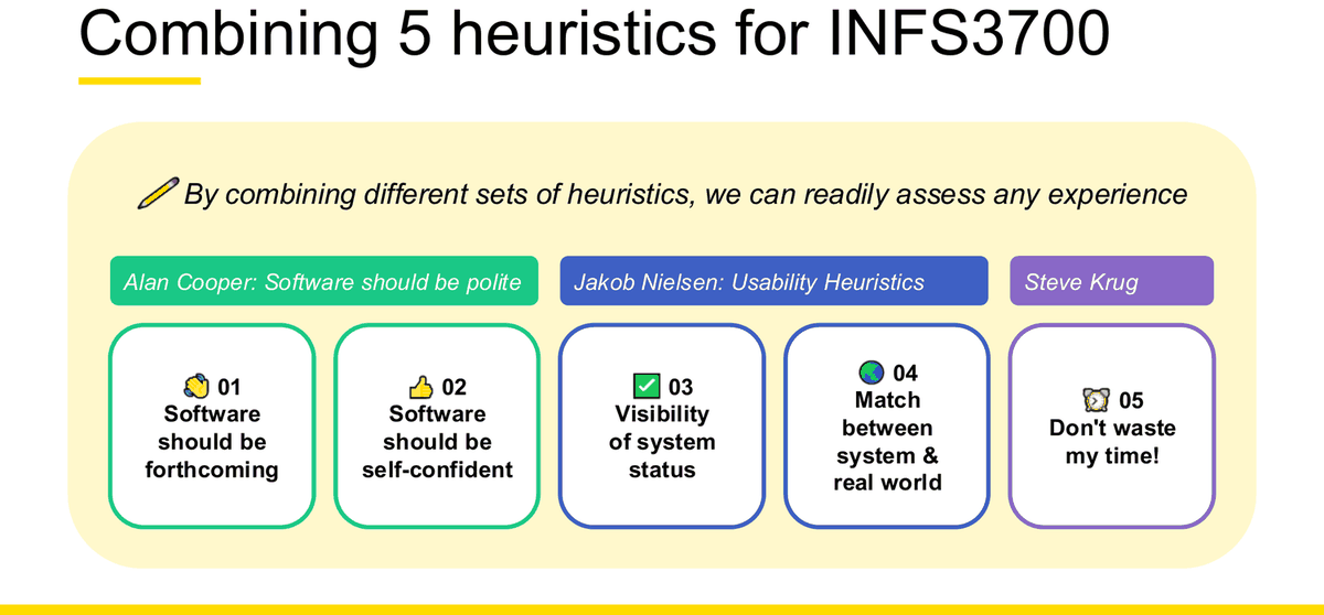 第 1 周讲义幻灯片，标题 Combining 5 heuristics for INFS3700。绿色色带 Alan Cooper「Software should be polite」涵盖 01 Software should be forthcoming 与 02 Software should be self-confident；蓝色色带 Jakob Nielsen「Usability Heuristics」涵盖 03 Visibility of system status 与 04 Match between system and real world；紫色色带 Steve Krug 涵盖 05 Don't waste my time。