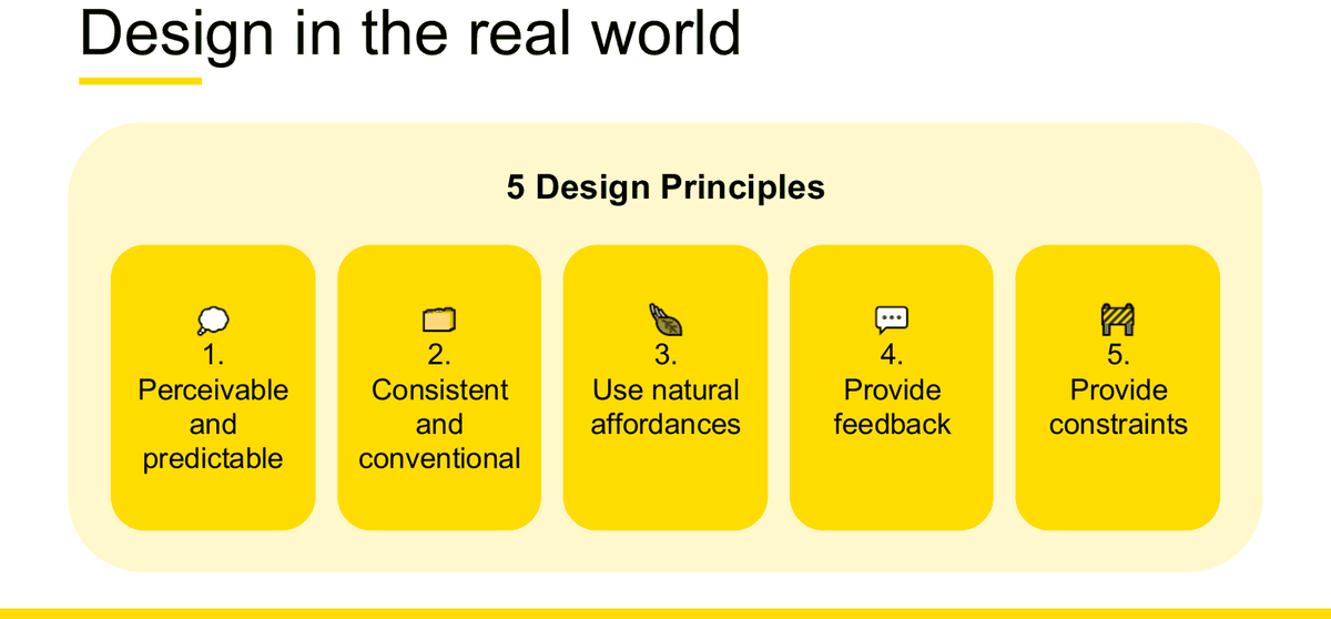 第 4 周讲义幻灯片，用五张编号卡片呈现 5 Design Principles：1 Perceivable and predictable、2 Consistent and conventional、3 Use natural affordances、4 Provide feedback、5 Provide constraints。