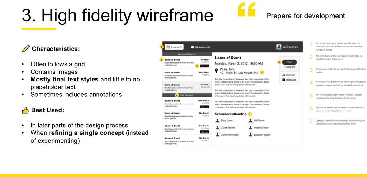 第 5 周讲义幻灯片，展示一款活动类 app 的 high-fidelity wireframe，右侧空白处自上而下有七条编号标注，逐一说明某个界面元素是什么、如何运作。